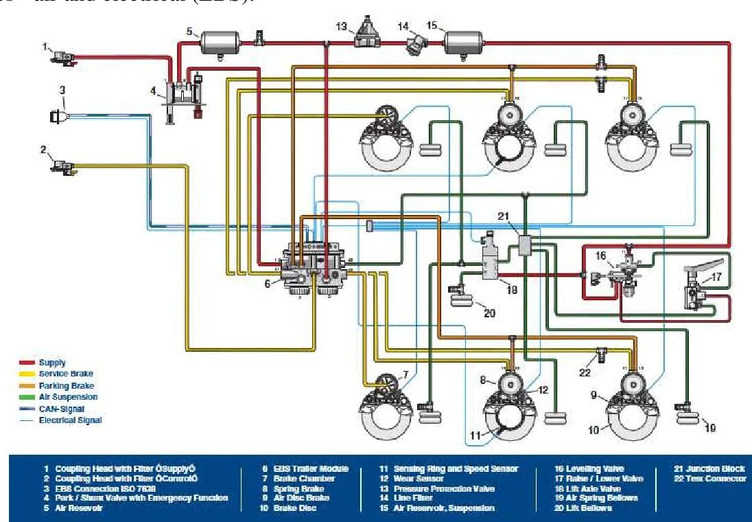 Подключение полуприцепа схема Figure 3 from Proposal of new maintenance system of air brake system on semi-tra