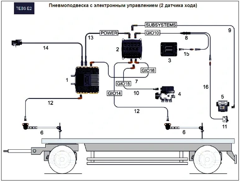 Подключение полуприцепа схема Система TEBS E2 прицепы - Автозапчасти и автоХитрости