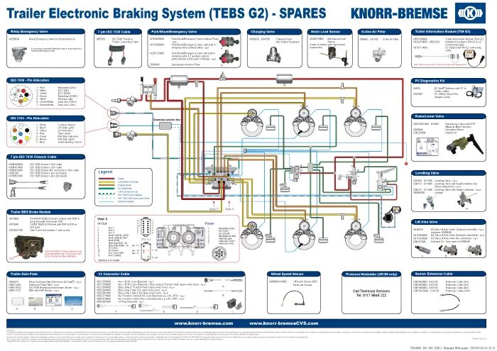 Подключение полуприцепа схема Knorr Bremse - TEBS Parts