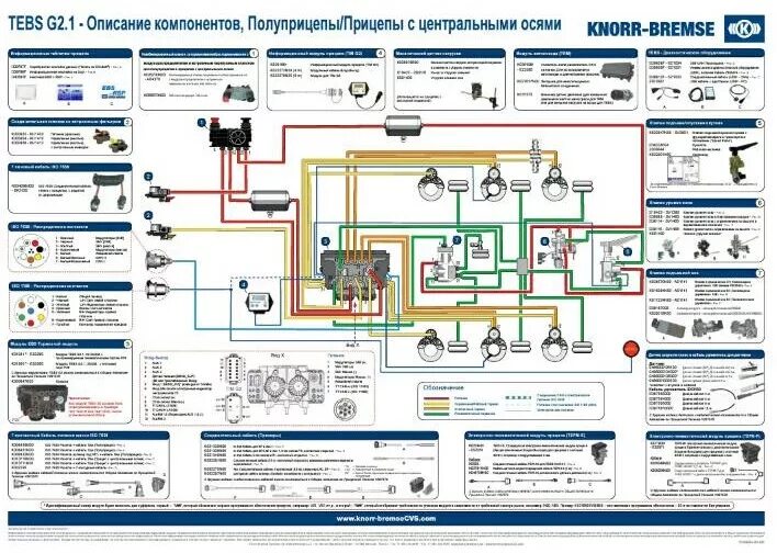 Подключение полуприцепа схема KNORR ES 2053 модуль ABS / EBS он же главный кран полуприцепа часть 1 - Magnum D