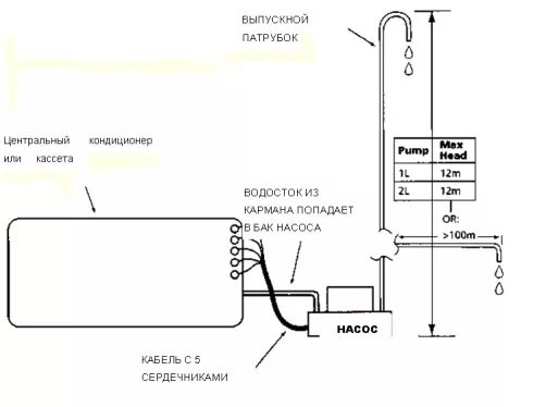 Подключение помпы через Конденсатный насос Hi-Flow купить в Киеве Донецке и в Украине - Сплит СГ Дренажн