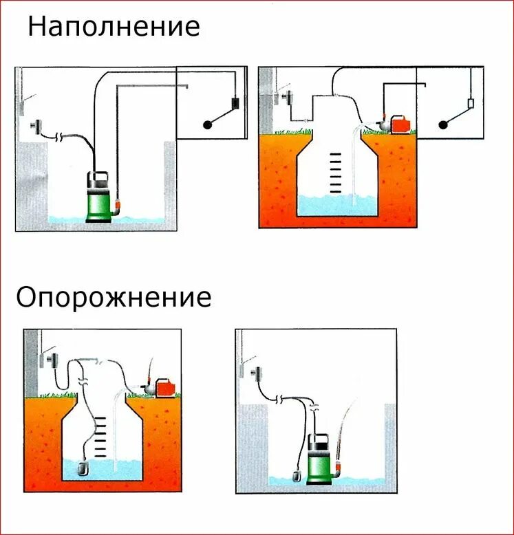 Принцип работы погружного насоса с поплавком: особенности и описание