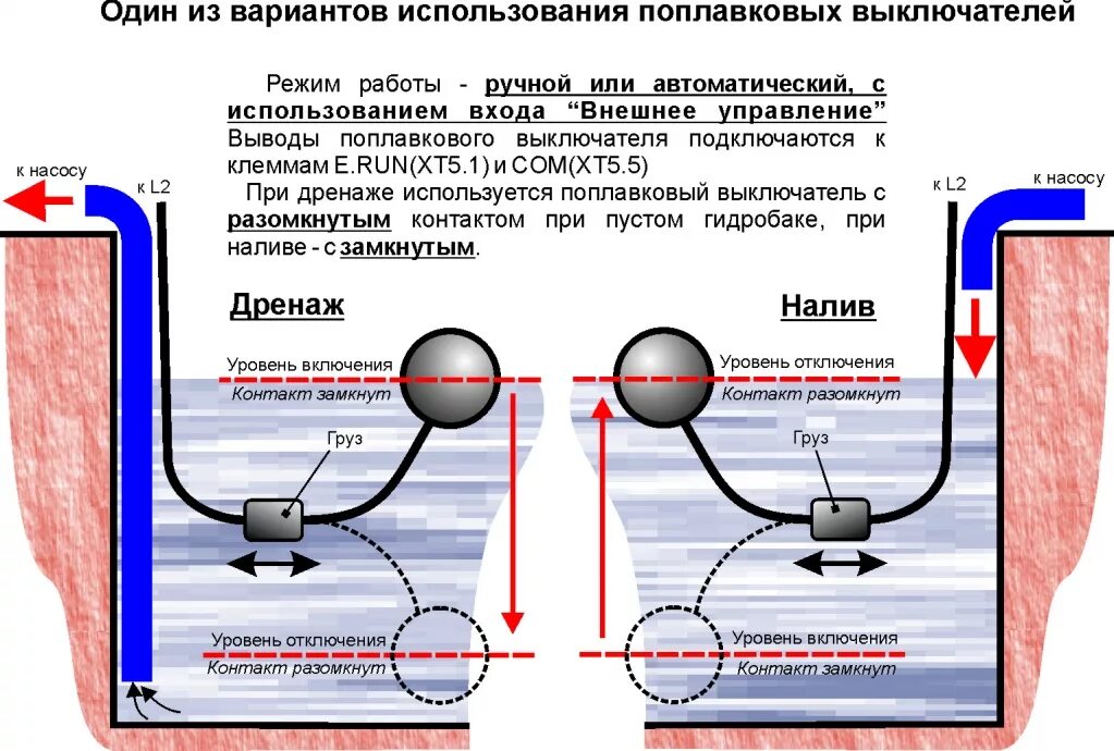 Подключение поплавка к дренажному насосу Станция (шкаф) управления и защиты СУиЗ "Лоцман+ L2" - автоматика для погружного