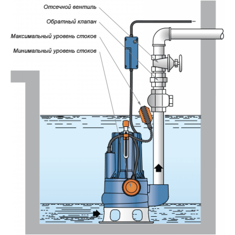 Подключение поплавка к дренажному насосу Дренажный насос Aquario ADS-1700 - купить в Москве по выгодной цене