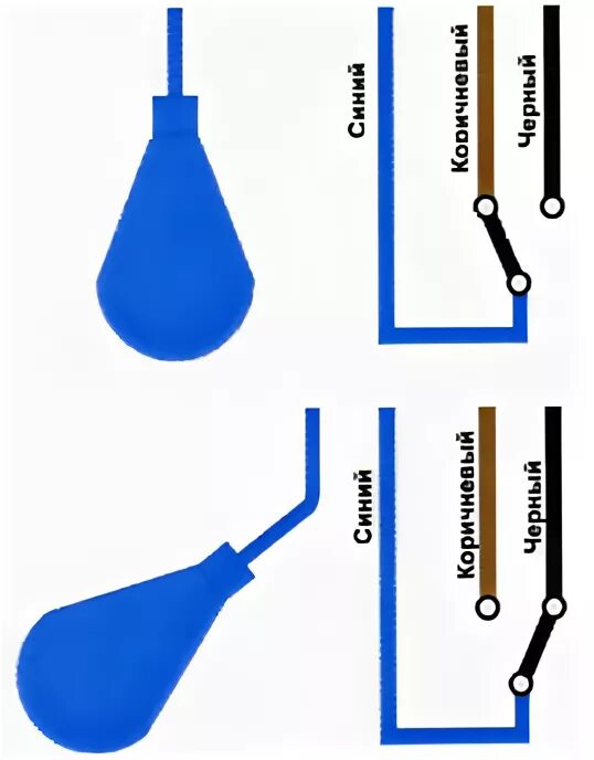 Подключение поплавка к насосу Управление поплавковыми выключателями: найдено 84 картинок