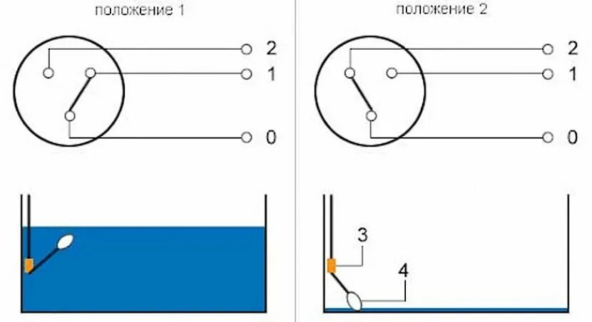 Подключение поплавка к насосу Поплавок для насоса схема подключения HeatProf.ru