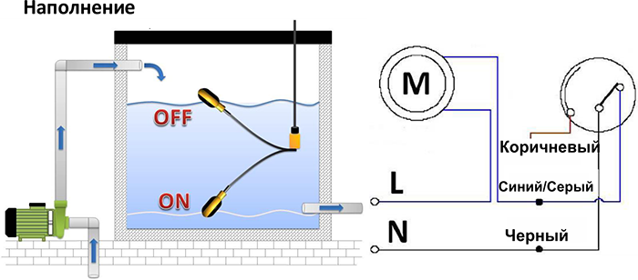 Подключение поплавка к погружному насосу Поплавковый выключатель универсальный