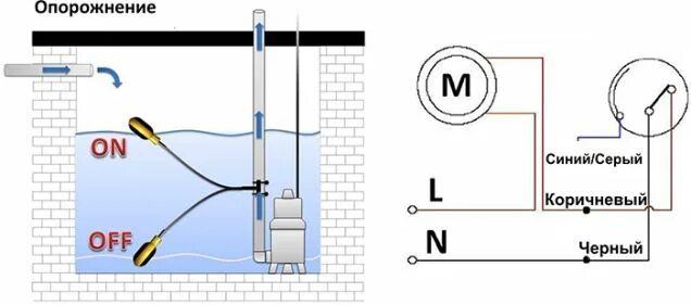 Подключение поплавка к погружному насосу Поплавковые выключатели