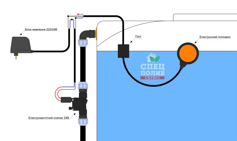 Подключение поплавкового датчика Как работает поплавковый выключатель фото, видео - 38rosta.ru