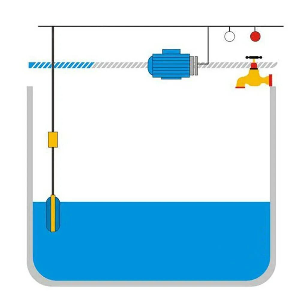 Подключение поплавкового датчика уровня Поплавковый выключатель, автоматический датчик уровня воды и жидкости, впускной 