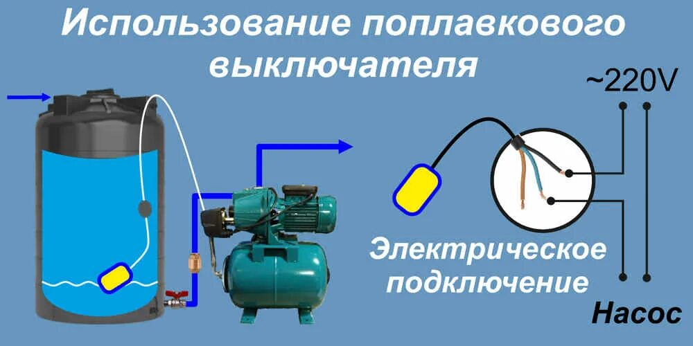 Подключение поплавкового выключателя к погружному насосу Как защитить насос от сухого хода - 4 варианта решения