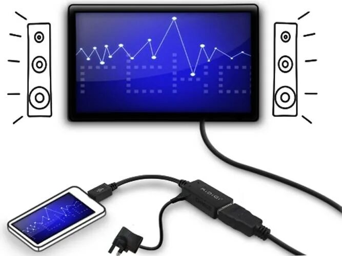Подключение портативного монитора к телефону Картинки КАК ПОДКЛЮЧИТЬ СМАРТФОН К ТЕЛЕВИЗОР ВИДЕО