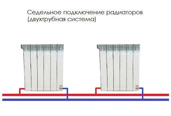 Подключение последней батареи в двухтрубной системе Подключение радиатора отопления к двухтрубной системе - все способы!