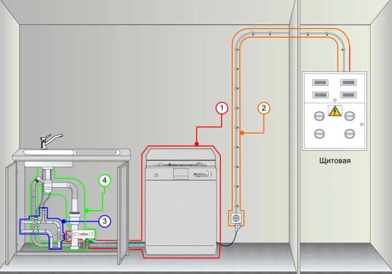 Подключение посудомоечной машины beko Подключение посудомоечной машины в Санкт-Петербурге