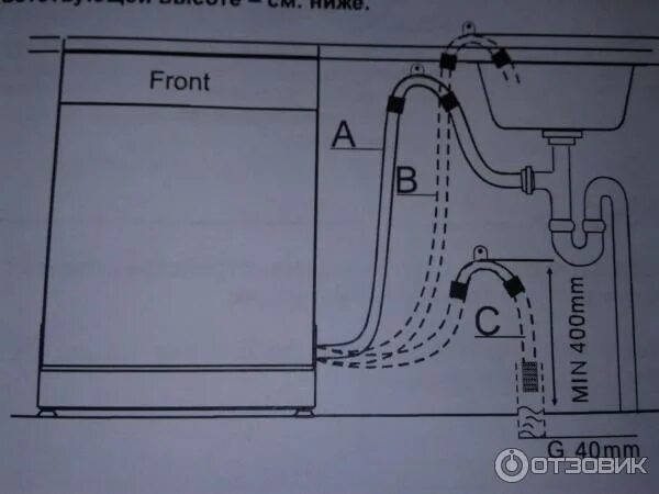 Подключение посудомоечной машины делонги Отзыв о Посудомоечная машина Hansa ZIM 446 EH В помощь хозяйке.