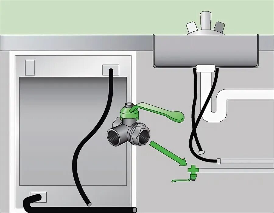 Подключение посудомоечной машины gorenje к водопроводу Подключение посудомойки фото - DelaDom.ru