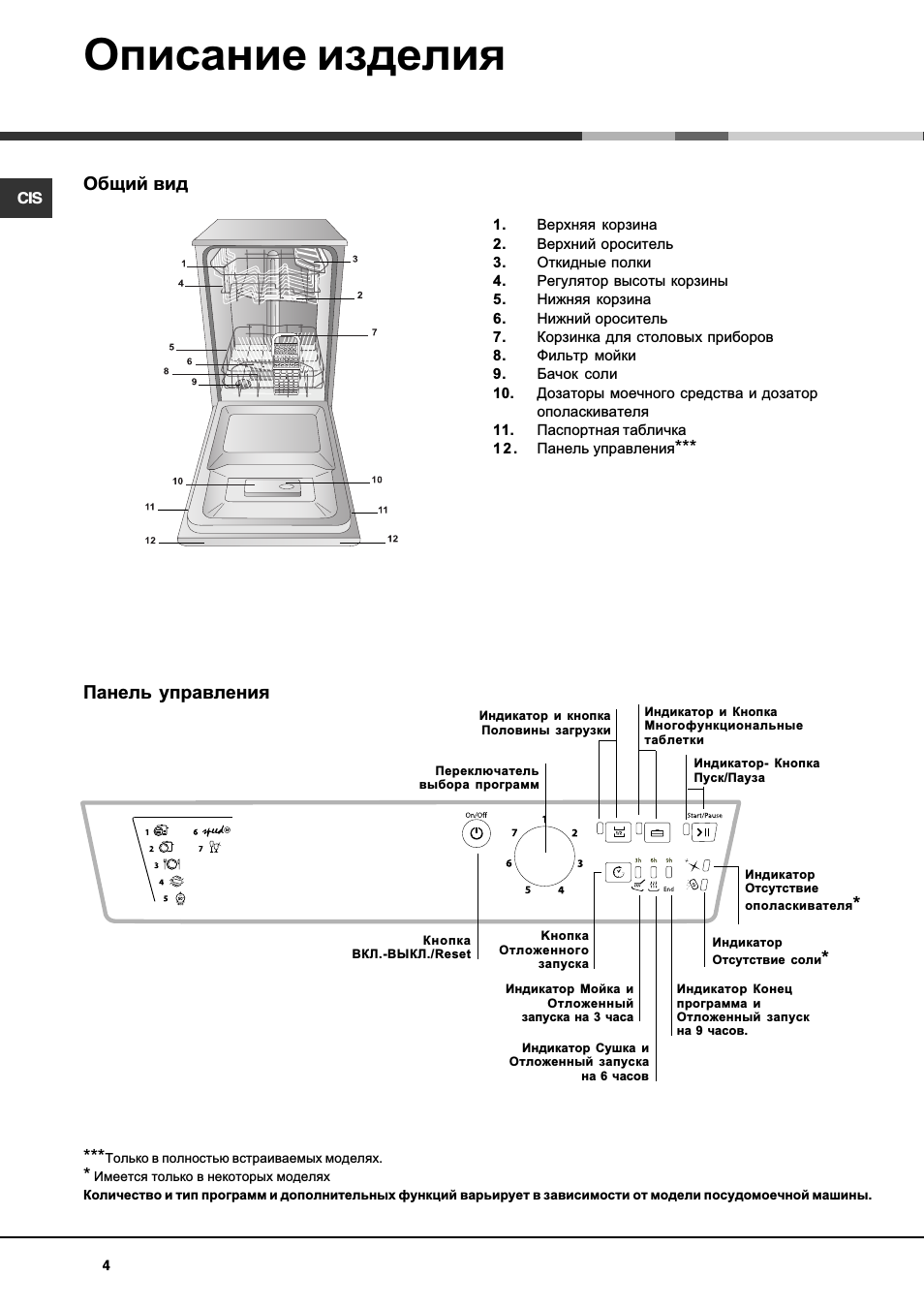 Подключение посудомоечной машины хотпоинт аристон Hotpoint Ariston LSF 7237: Instruction manual and user guide in Russian