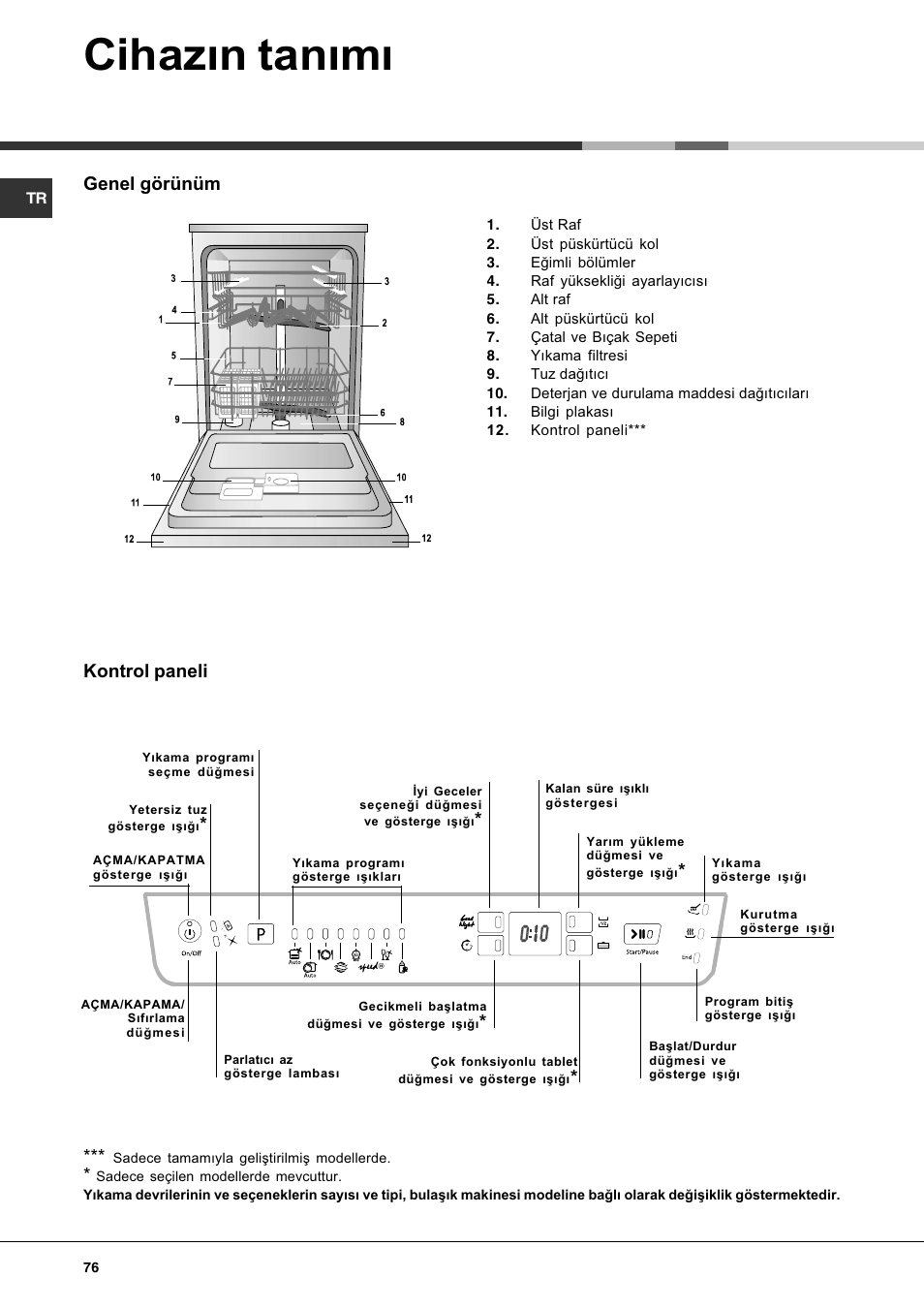 Подключение посудомоечной машины индезит Cihazýn tanýmý, Genel görünüm, Kontrol paneli Hotpoint Ariston LFF7 8H14 X EU Us