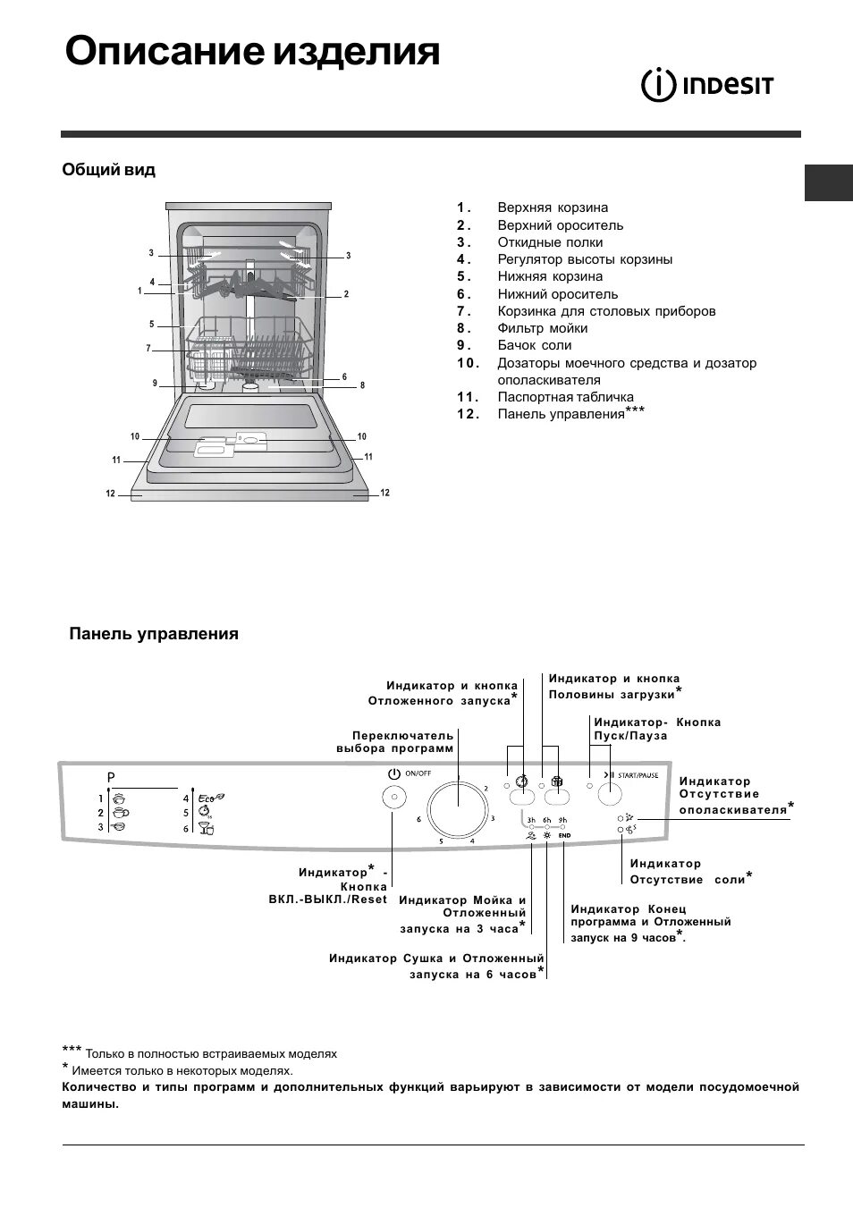 Подключение посудомоечной машины индезит Описание изделия, Общий вид, Панель управления Инструкция по эксплуатации Indesi