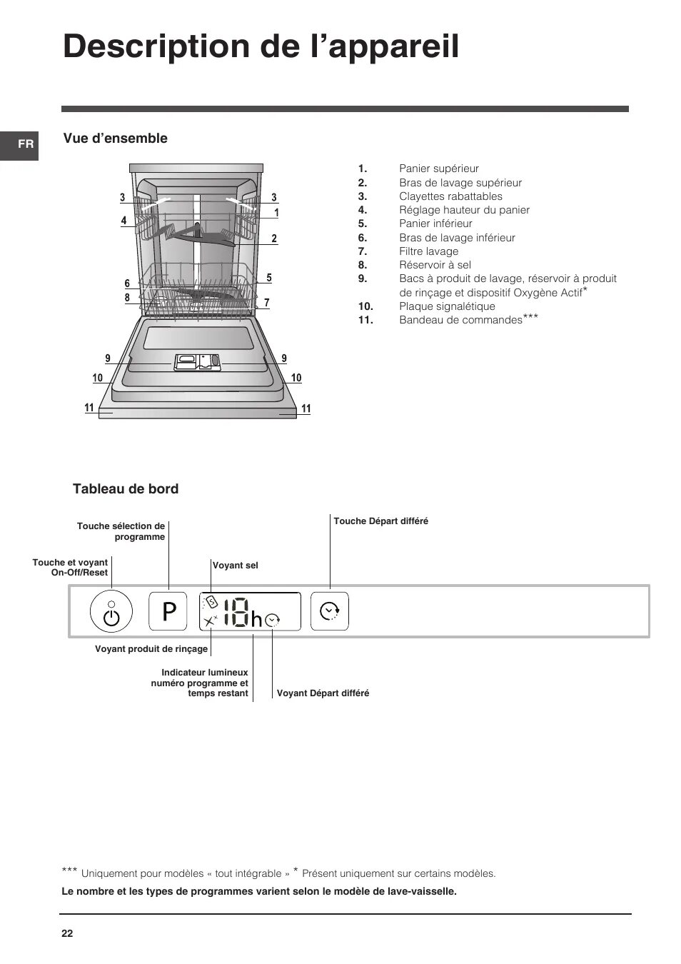 Подключение посудомоечной машины индезит Description de l’appareil, Vue d’ensemble, Tableau de bord Indesit DIFP-18B1-A-E