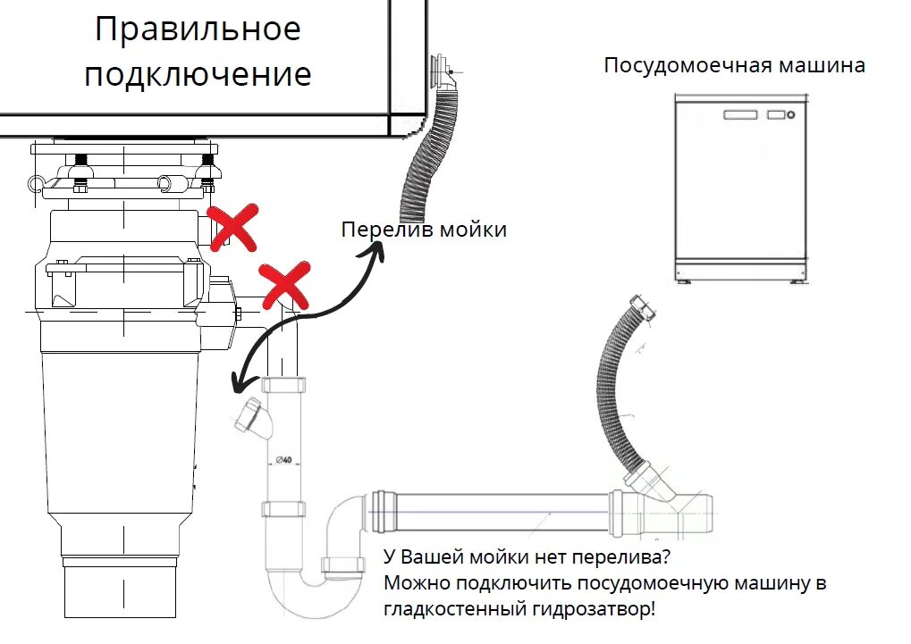 Подключение посудомоечной машины к измельчителю пищевых отходов Измельчитель пищевых отходов (диспозер) 92 - Конференция iXBT.com