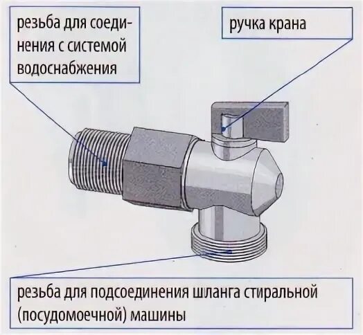 Подключение посудомоечной машины к водопроводу диаметр резьбы Как подключить стиральную или посудомоечную машину Свой Дом Дзен