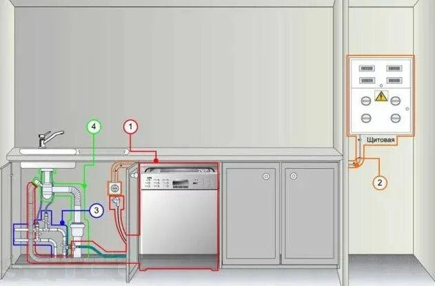 Подключение посудомоечной машины кухне Правила установки розеток для встраиваемой техники