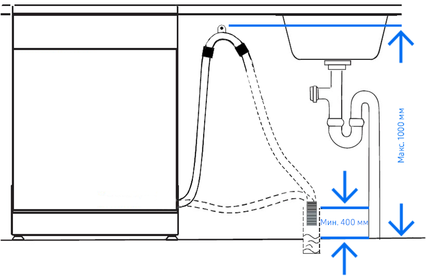 Подключение посудомоечной машины самсунг Высота слива для посудомоечной машины HeatProf.ru