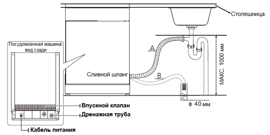 Подключение посудомоечной машины самсунг Как подключить посудомоечную машину Graude