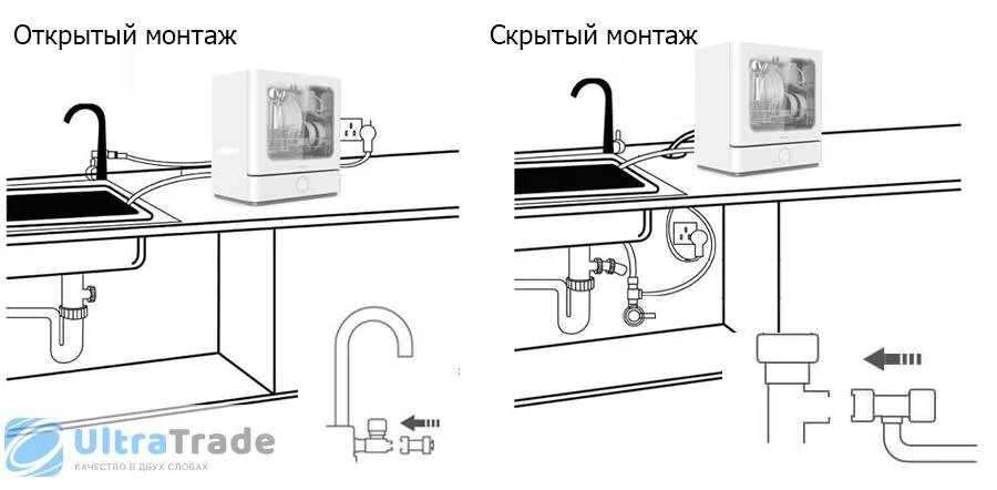 Подключение посудомоечной машины стоимость работ Выполняем установку встраиваемой посудомоечной машины: монтаж + подключение