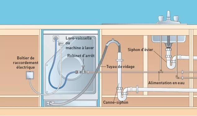 Подключение посудомоечной машины в минске Высота слива для посудомоечной машины - CormanStroy.ru