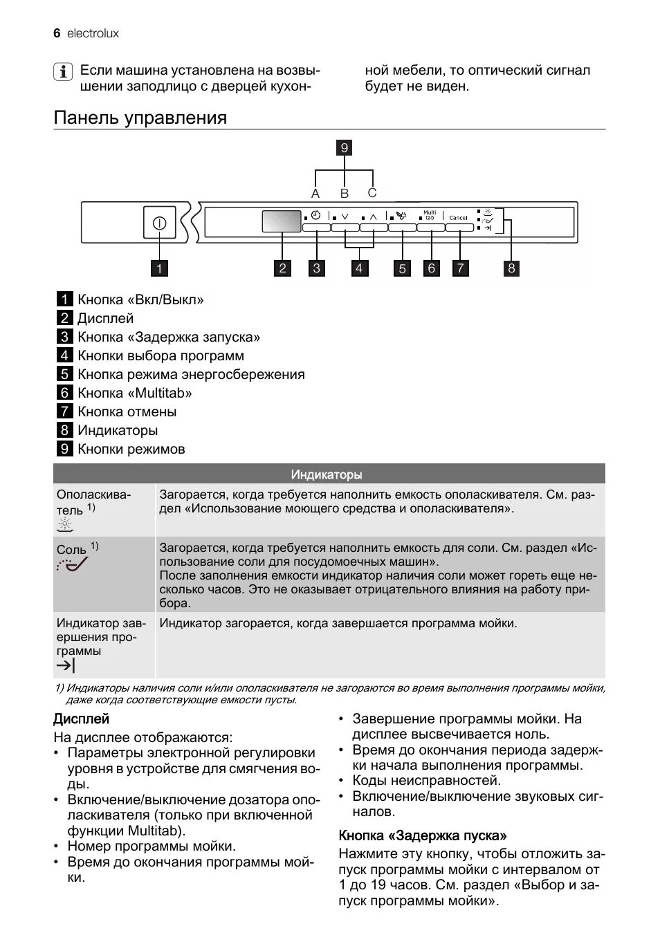 Подключение посудомоечных машин electrolux Electrolux ESL46050: Instruction manual and user guide in Russian