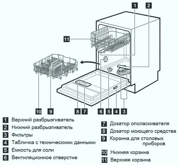 Сервис, Технические правила подсоединения Инструкция по эксплуатации Electrolux 