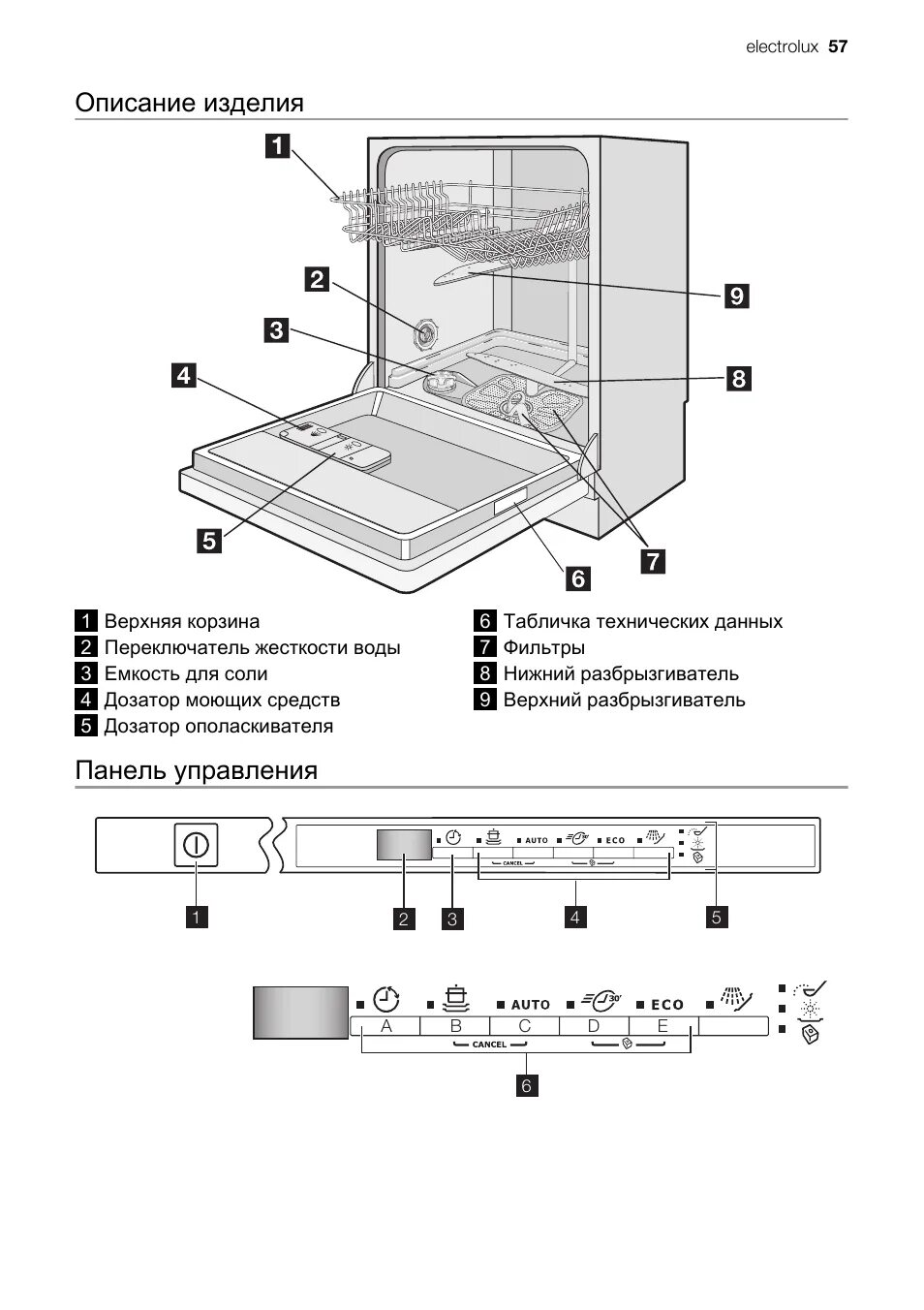 Подключение посудомоечных машин electrolux Описание изделия, Панель управления Инструкция по эксплуатации Electrolux ESL640