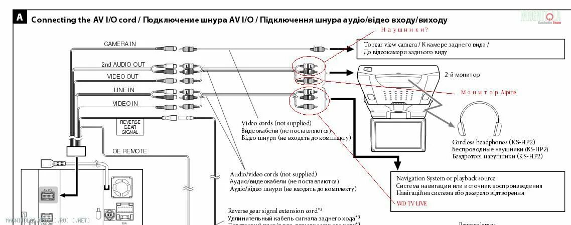 Подключение потолочного монитора к магнитоле JVC KW-AVX800, потолочный монитор и dual zone