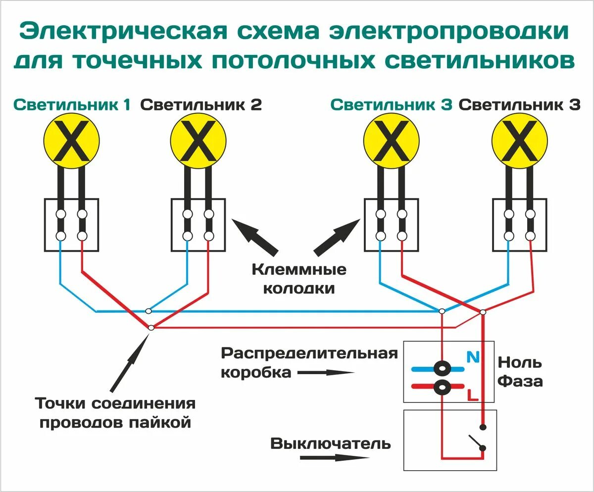 Подключение потолочных светильников своими руками схема подключения Схема подключения точечных светильников на потолке фото - DelaDom.ru