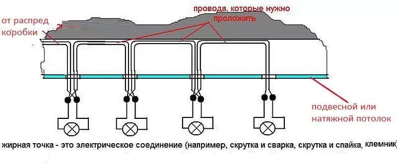 Подключение потолочных светильников своими руками схема подключения Как подключить точечные светильники: схемы, порядок работ