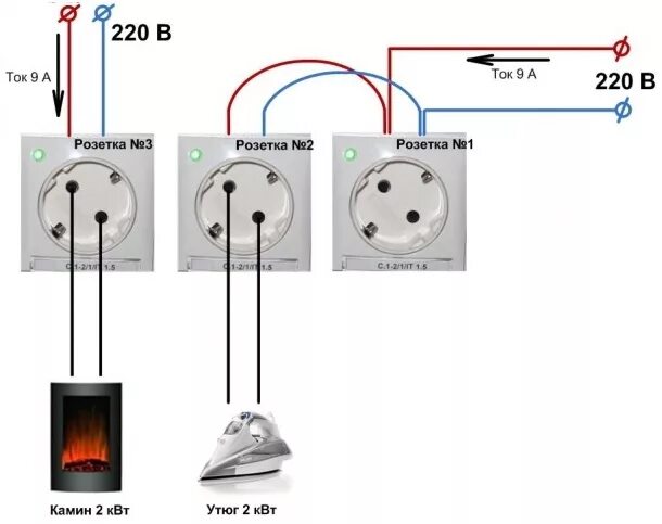 Подключение потребителей 1 категории через розетку Как установить две розетки на один кабель?