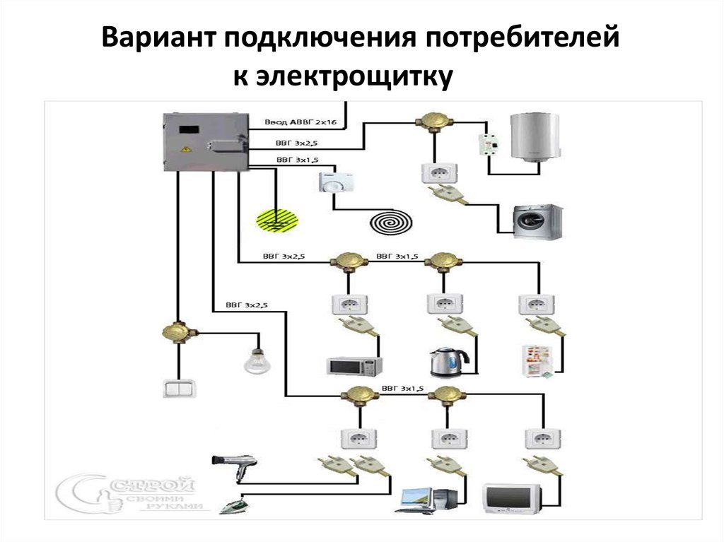 Подключение потребителей электрической энергии Высокое электропитание