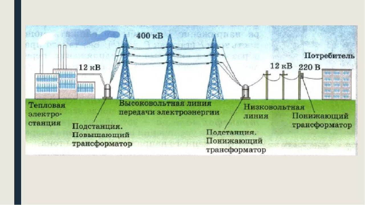 Подключение потребителей электрической энергии Картинки УСТРОЙСТВО РАСПРЕДЕЛЕНИЯ ЭЛЕКТРОЭНЕРГИИ