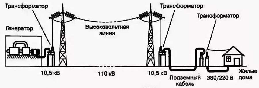 Подключение потребителей электрической энергии Силовой трансформатор: что это такое, назначение, виды, устройство и принцип дей