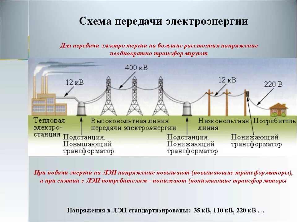 Подключение потребителей электрической энергии к сети 3 режима электроэнергии