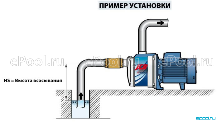 Подключение поверхностного насоса Поверхностный эжекторный насос Pedrollo JCRm 1C - Купить по выгодной цене в инте