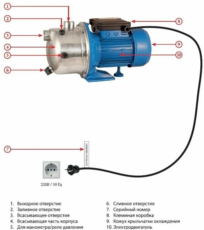 Подключение поверхностного насоса Поверхностный насос JEMIX SGJ-100 (750 Вт) - купить в интернет-магазине по низко