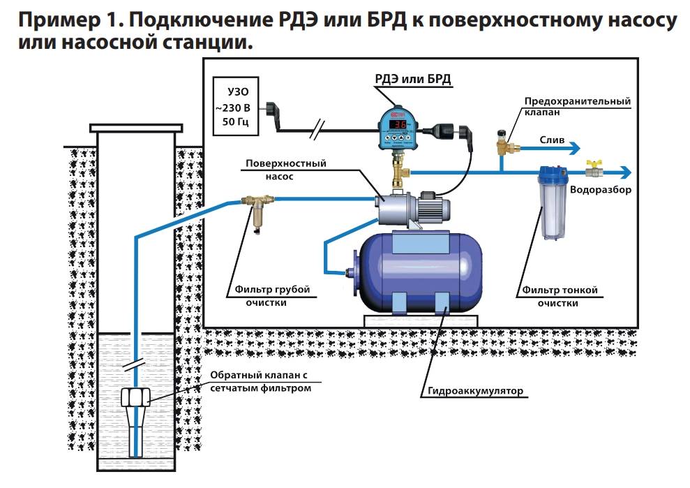 Подключение поверхностного насоса Схема подключения скважины к дому