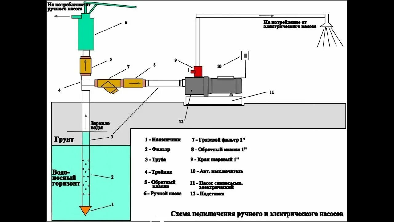 Подключение поверхностного насоса к абиссинской скважине забиваем скважину своими руками (Абиссинский колодец) - YouTube