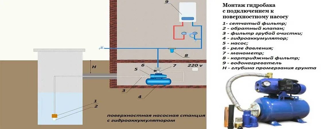 Подключение поверхностного насоса к гидроаккумулятору Установка и подключение гидроаккумулятора в частном доме СПб