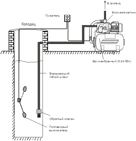 Подключение поверхностного насоса к скважине Как установить поверхностный насос для скважины: монтаж