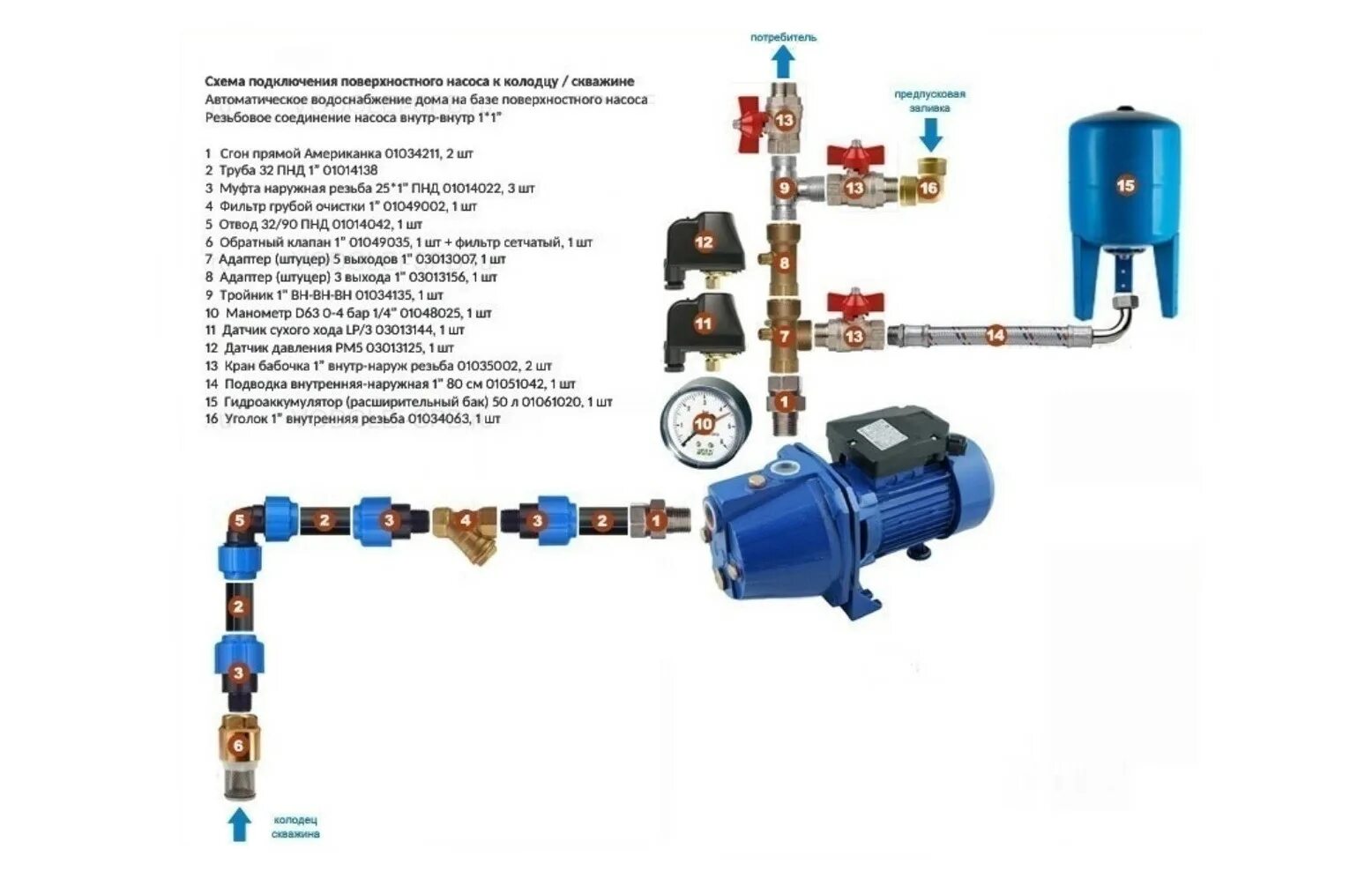 Подключение поверхностного насоса к скважине своими руками Подключение гидроаккумулятора к системе водоснабжения - Схема подключения гидроа