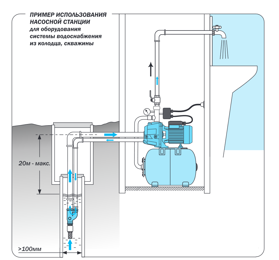 Подключение поверхностного центробежного насоса Насосная станция Aquario AUTO ADP-355 с внешним эжектором (глубина забора до 20 